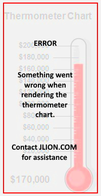 Thermometer Chart